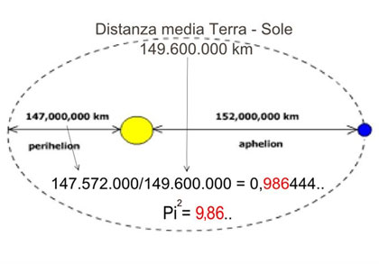 il raggio della vita universology